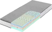 Matrace Medixo Sheep 3D