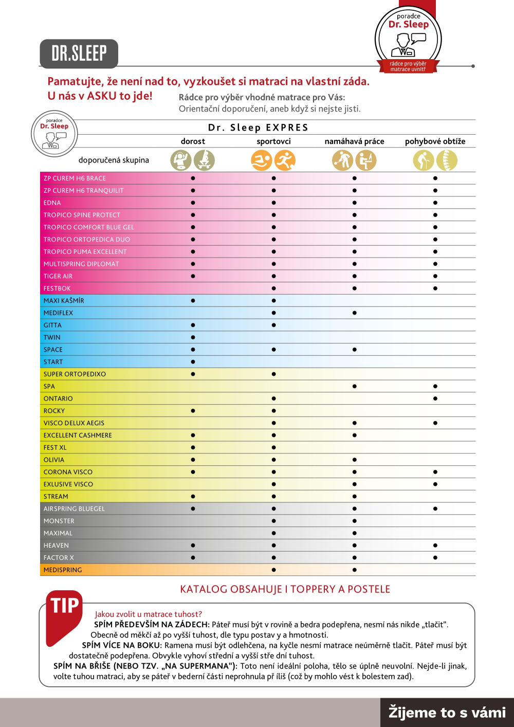 Leták ASKO nábytek katalog - Matrace Tropico - strana 3