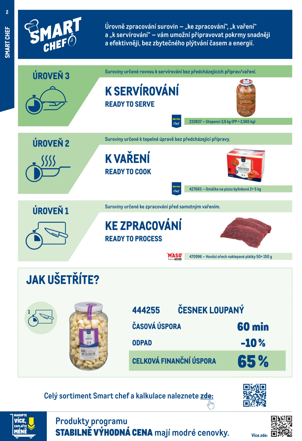 Leták Makro leták - Street food - strana 2