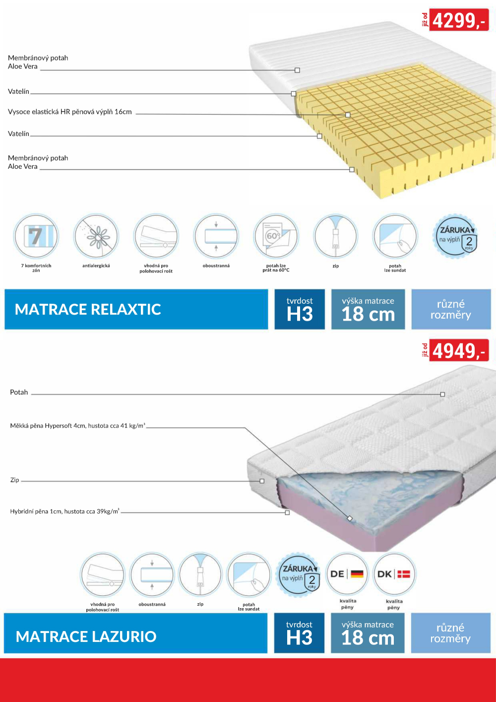 Leták Baumax leták - Vaše bydlení, vaše pravidla - strana 79